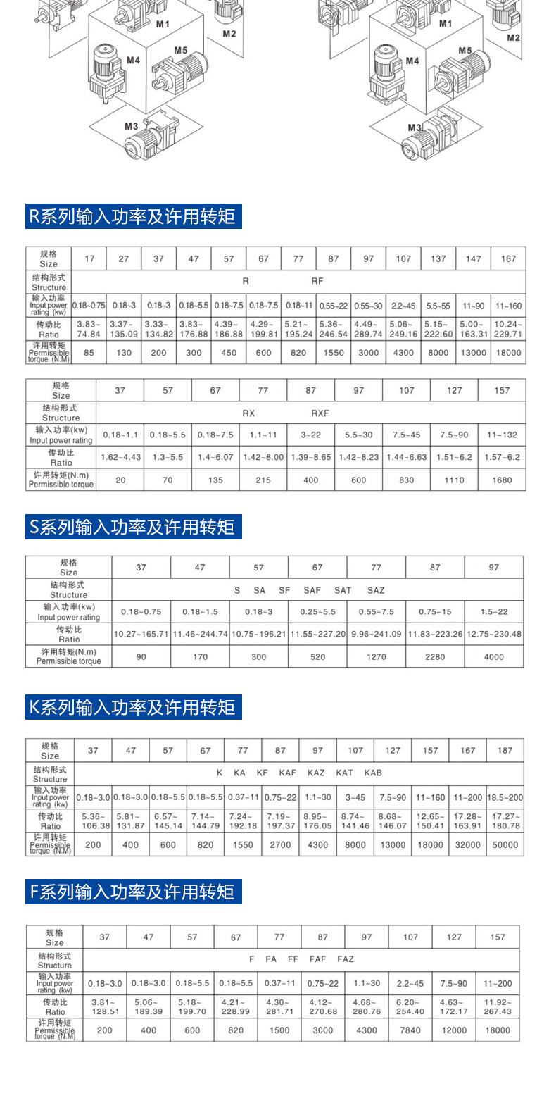 雷奧哈德四大系列減速機.jpg